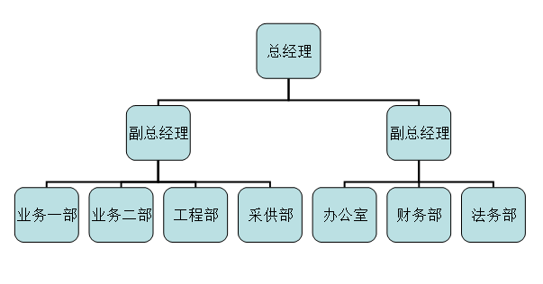 組織架構(gòu)